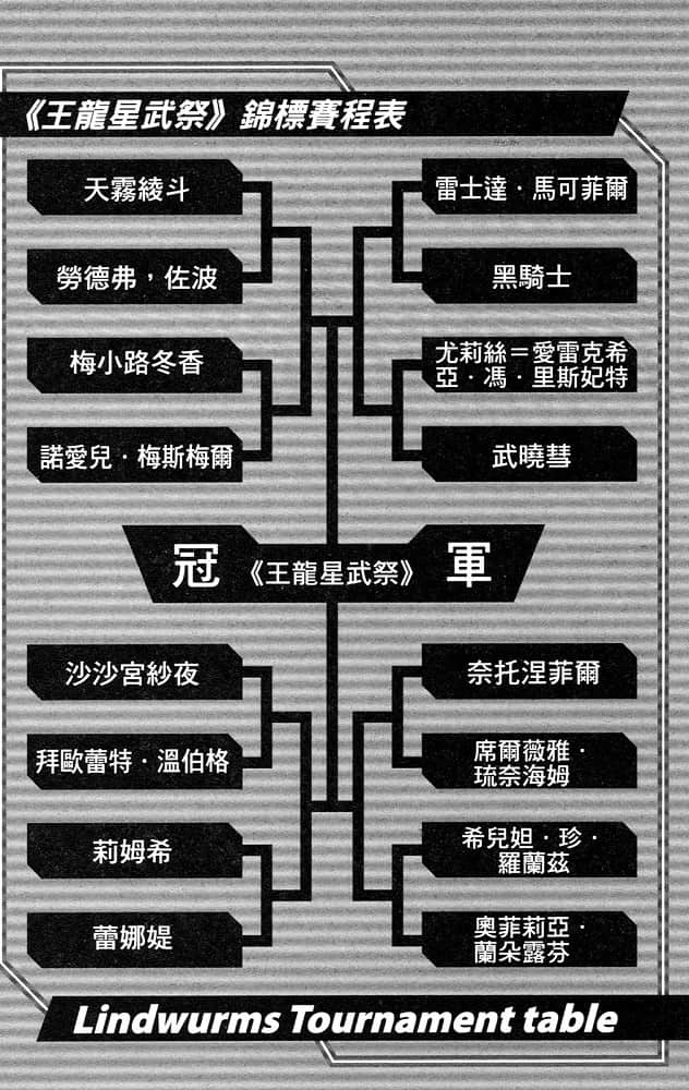 《学战都市Asterisk》13 群雄云霞 插图（13）