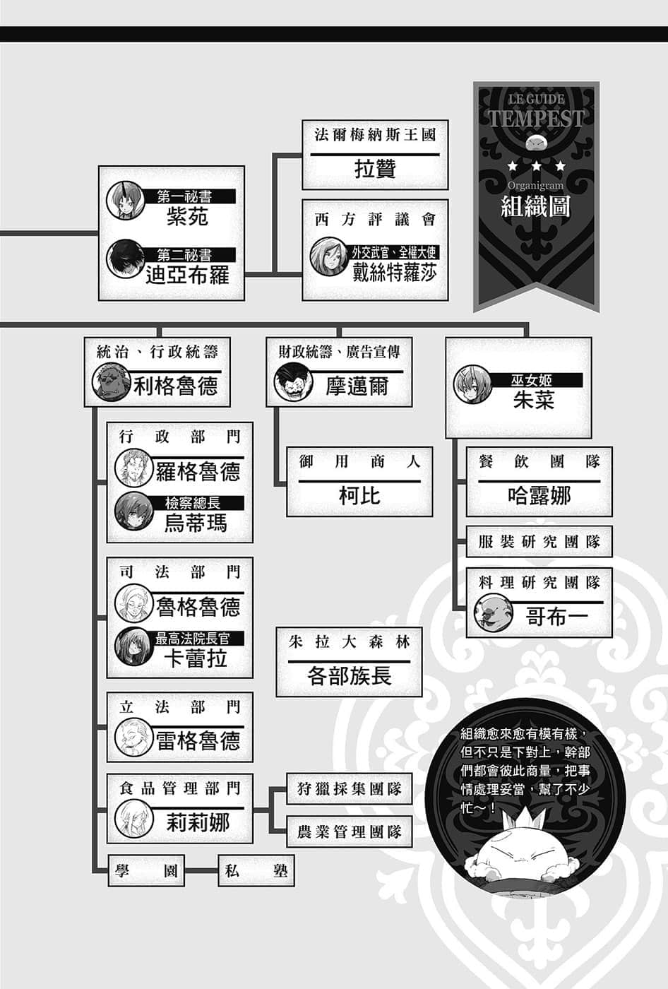 《关于我转生变成史莱姆这档事》13.5 世界导览-WORLD GUIDE-２插图（22）