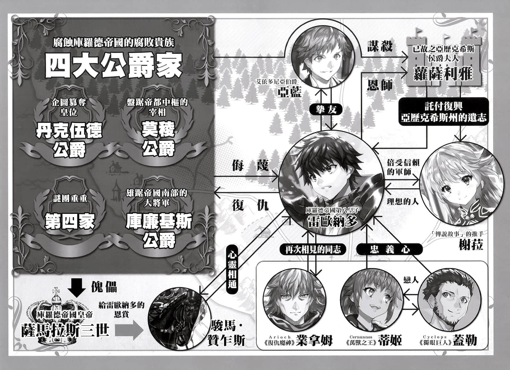 《我的驍勇威震天地~亞歷克希斯帝國昌隆記~》2 插圖（20）