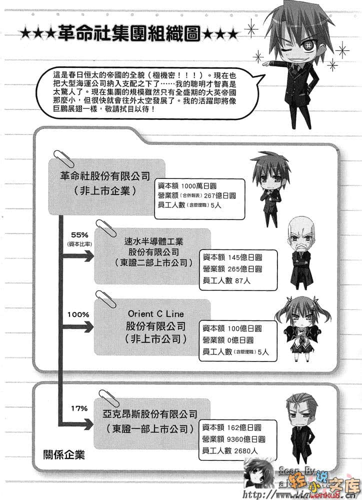 《羽月莉音的帝国》3 插图（21）