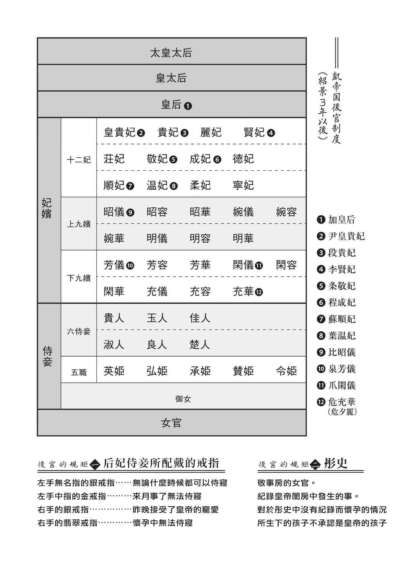 后宫瑞华传 战战兢兢新娘的谜团缠绕的吉祥纹样小说插图（12）