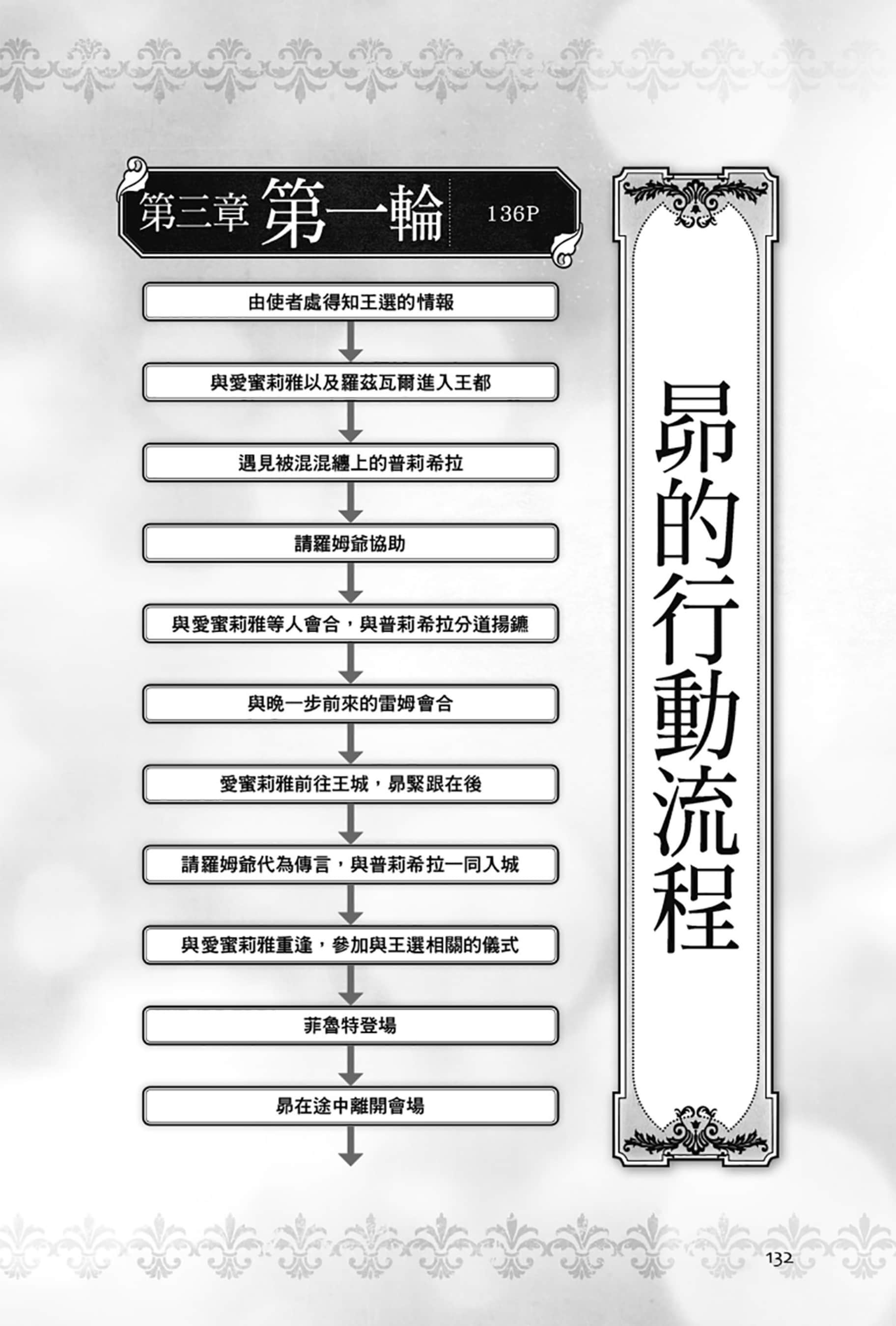 Re:從零開始的異世界生活小說插圖（390）