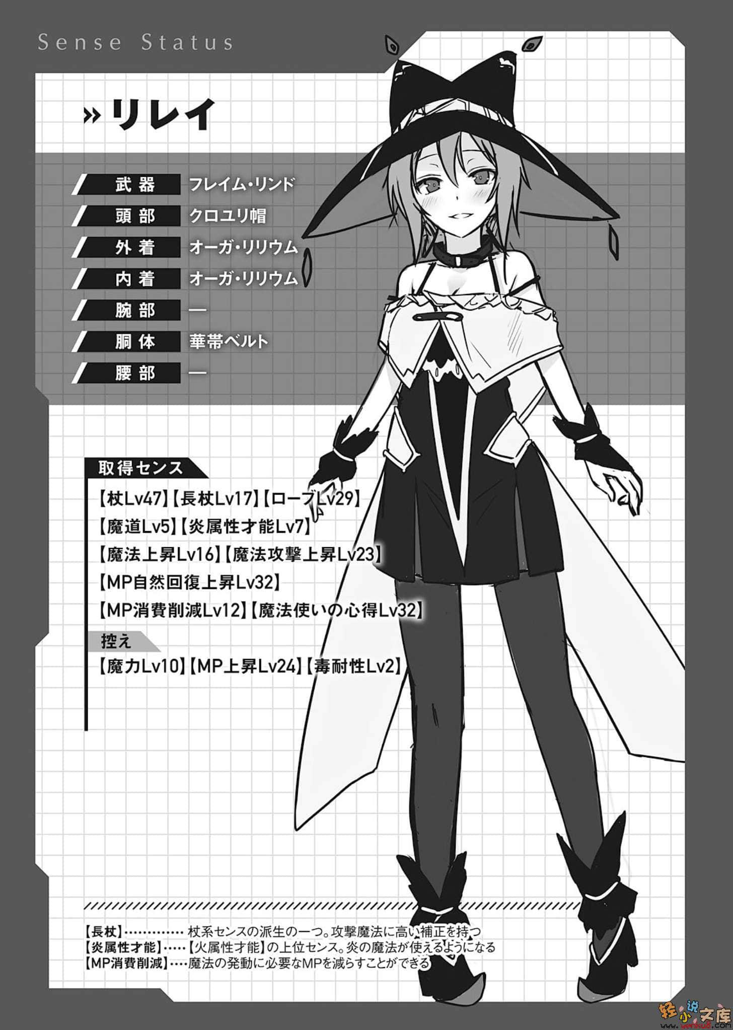 《Only Sense Online 绝对神境》3 插图（21）