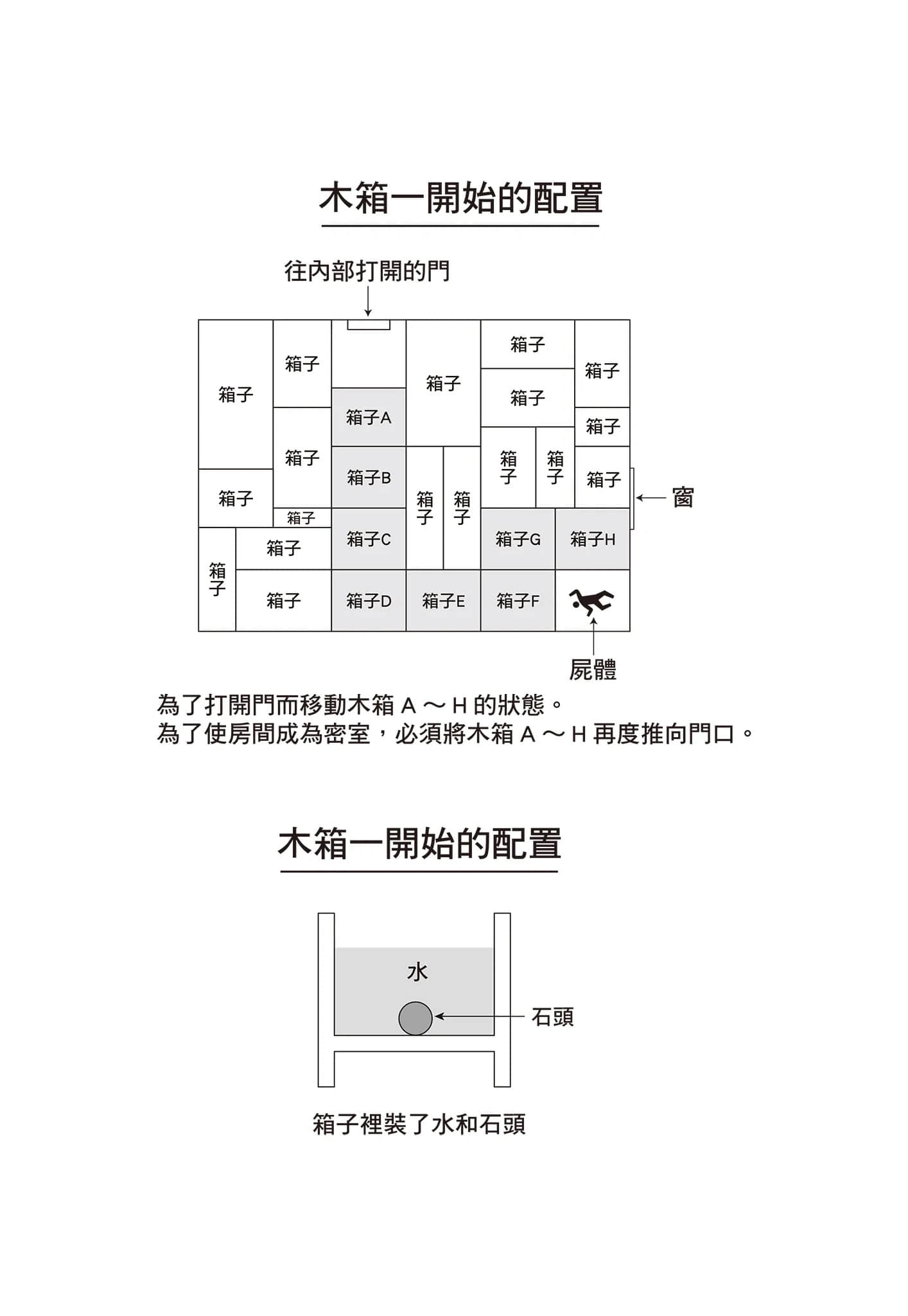 《密室杀人推理系列》3 密室偏爱时代的杀人 封闭的村庄与八个诡计 作品相关插图（13）