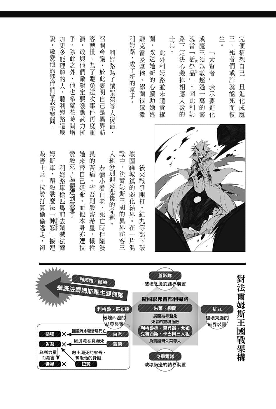 《关于我转生变成史莱姆这档事》8.5 短篇集 第五集 魔王觉醒篇插图（3）