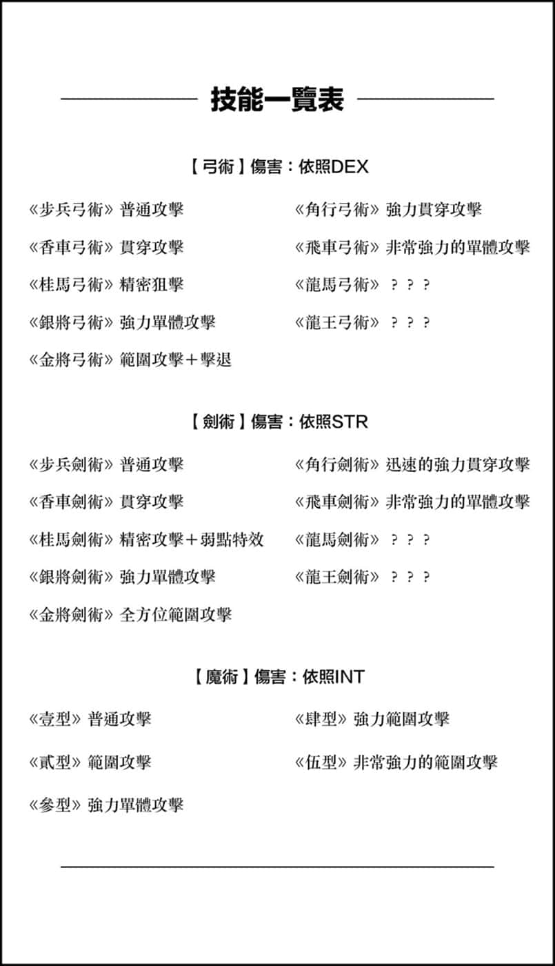 《原世界第1的副角色育成日记~废人玩家,异世界攻略中~》1 第一章 世界第一的男人与想成为骑士的N人插图(2)
