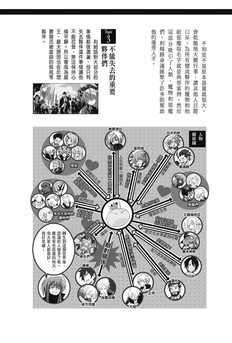 《关于我转生变成史莱姆这档事》13.5 角S纪实-CHARACTERS-１插图（4）