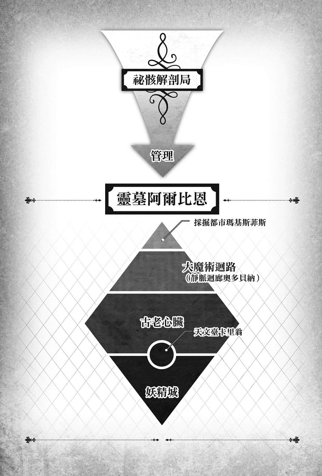 《艾梅洛阁下Ⅱ世事件簿》8 冠位决议（上） 插图（10）