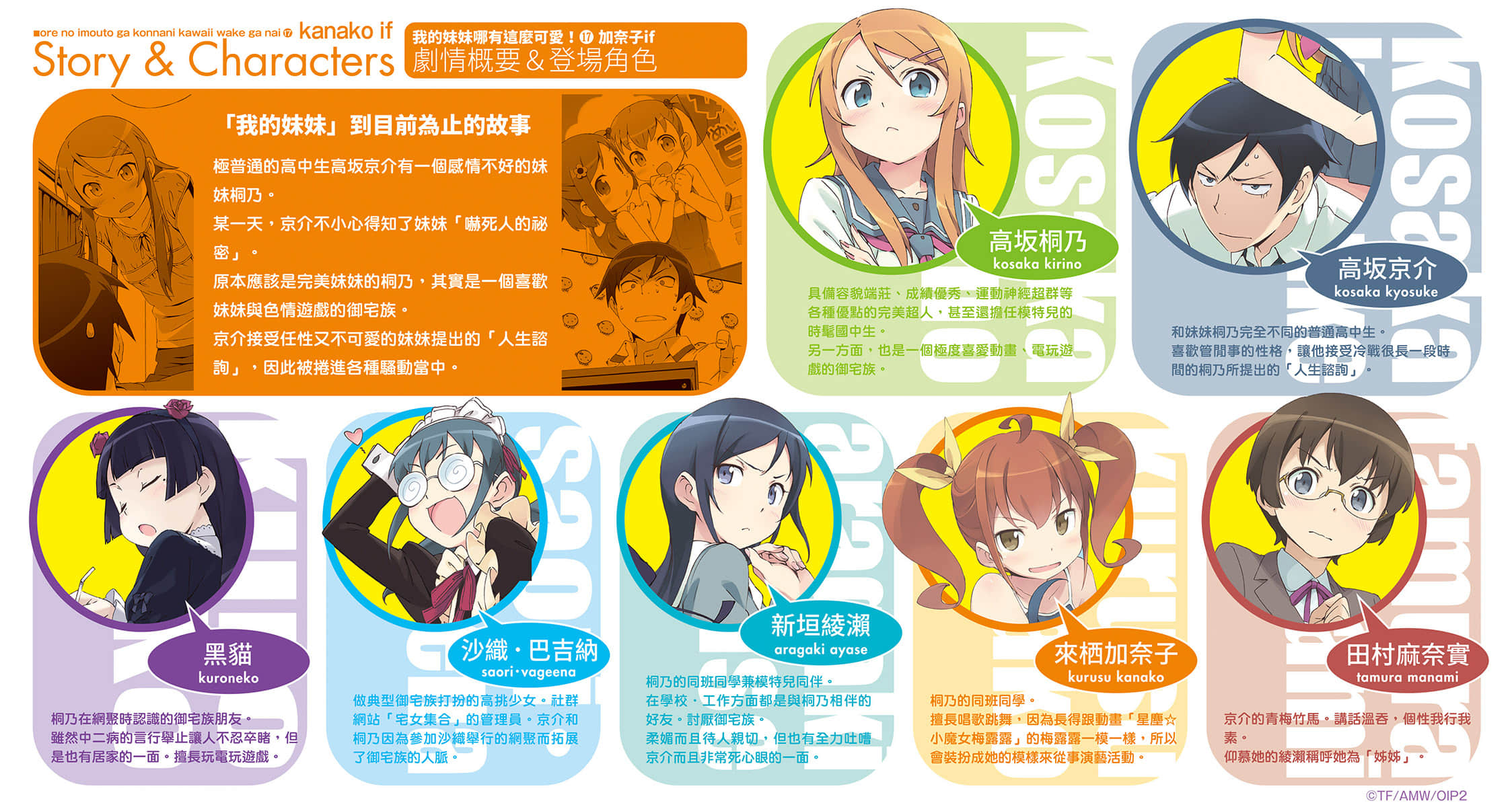 《我的妹妹哪有这么可爱！》17 加奈子if 插图（4）