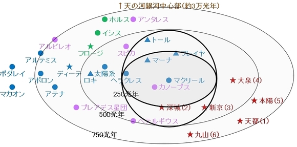 《我活在乙女遊戲的困難模式中》3 39話 天華６家插圖（1）