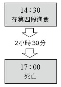 《诡画》全一册 第三章 M术老师临死的画插图（29）