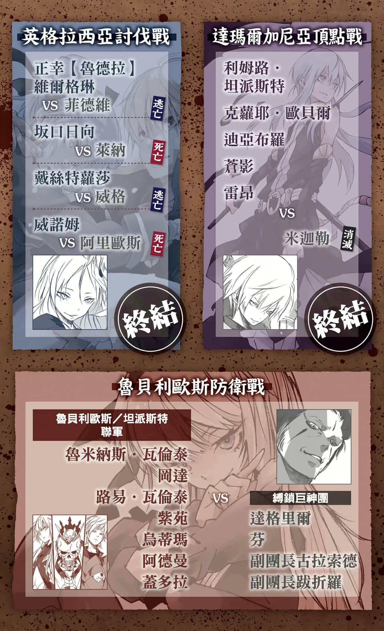 《关于我转生变成史莱姆这档事》20 插图（4）