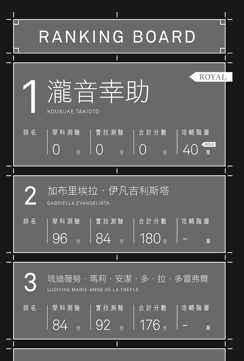 《魔法★探险家 转生为成人游戏万年男二又怎样，我要活用游戏知识自由生活》3 第九章「劣等生」泷音幸助插图（1）