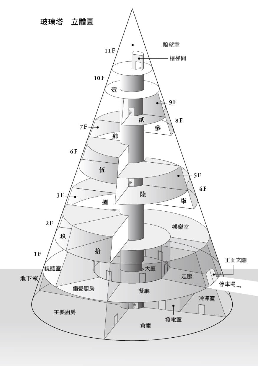玻璃塔杀人事件小说插图（2）