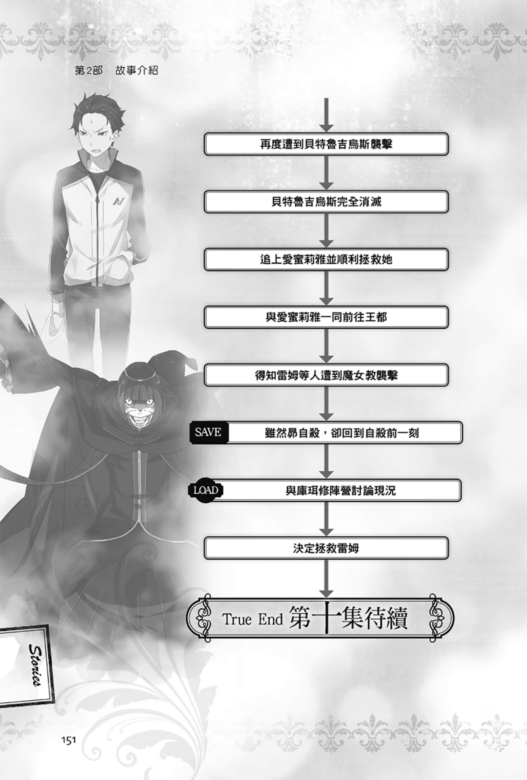 Re:從零開始的異世界生活小說插圖（406）