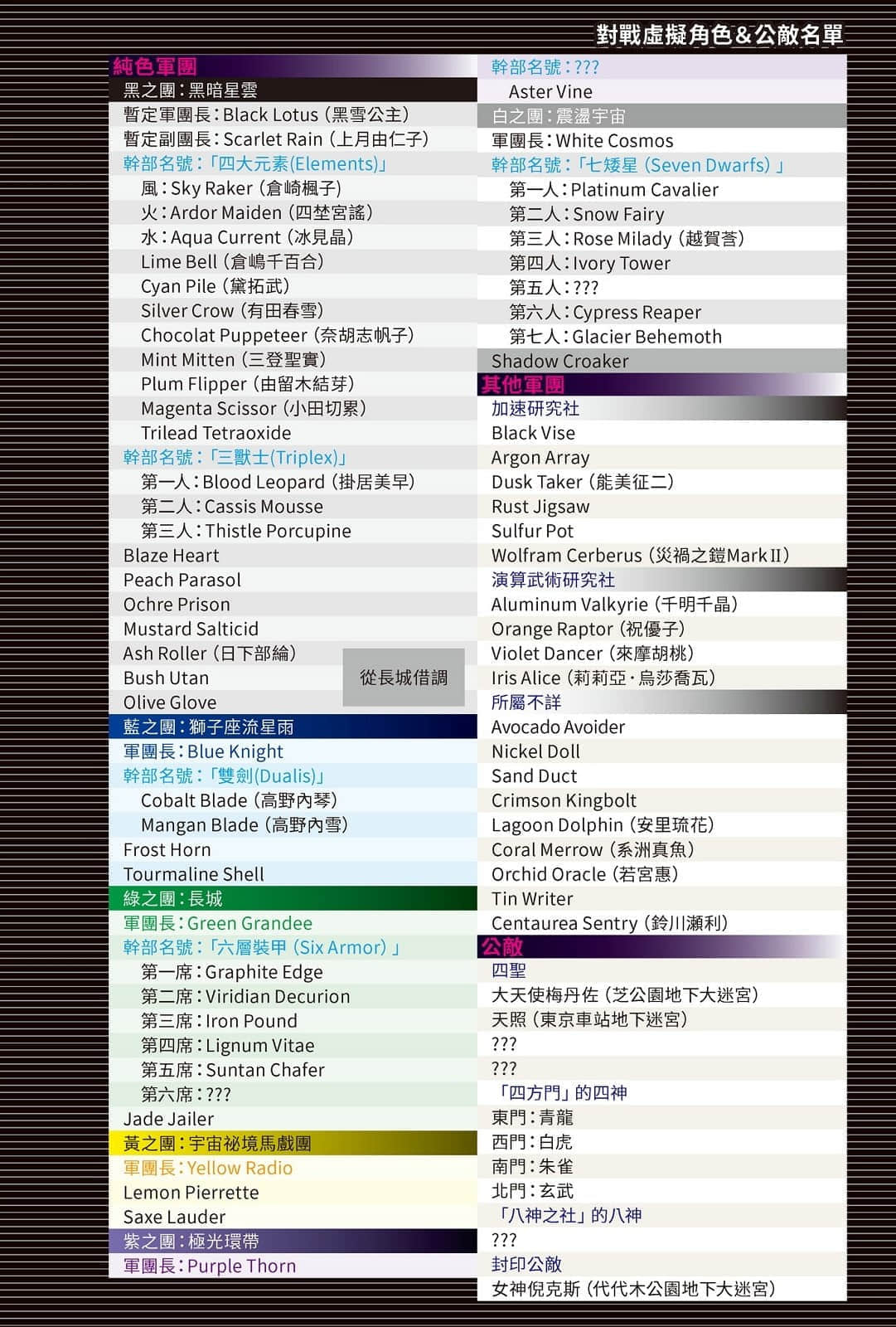 《加速世界》25 終焉的巨神 插圖（6）