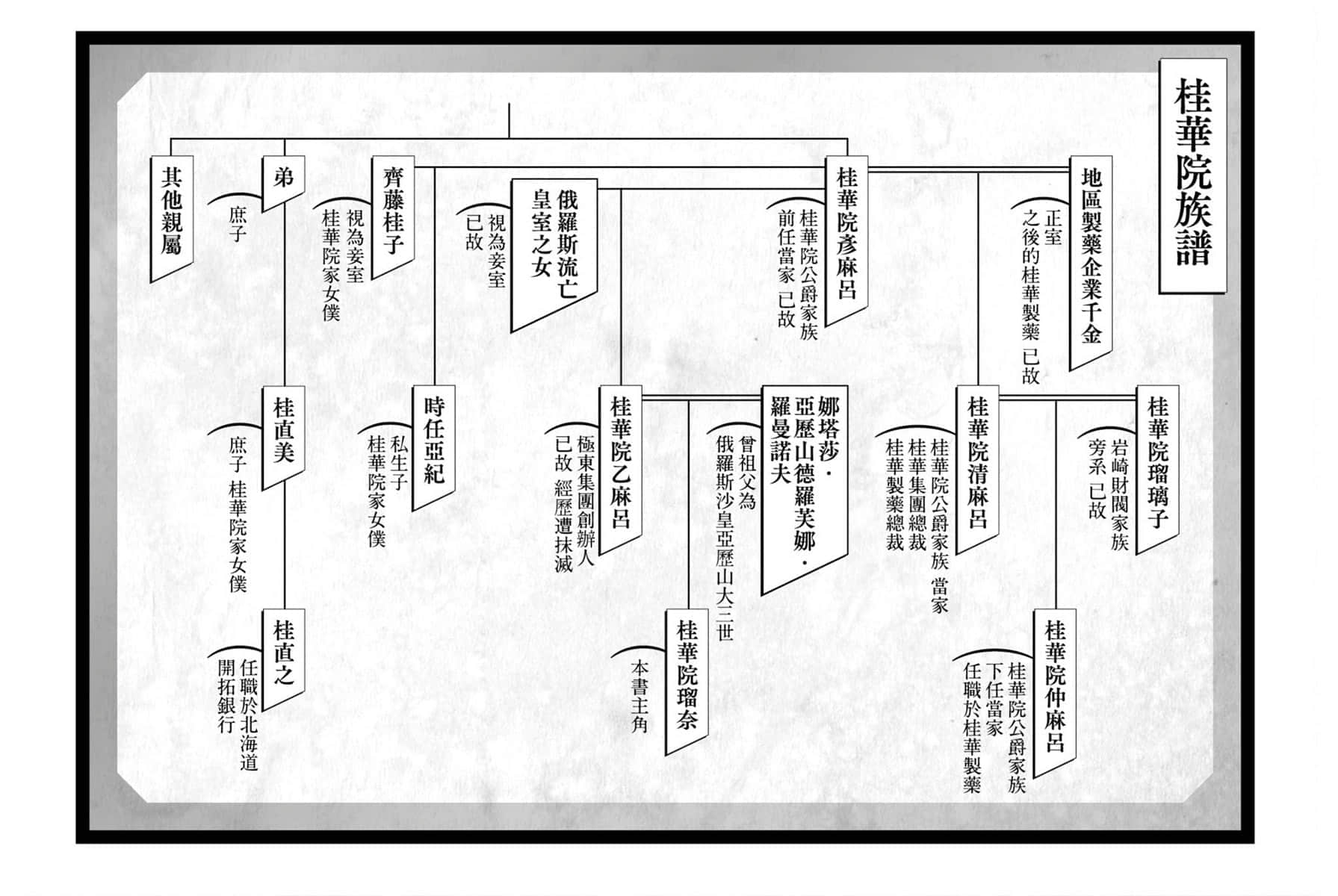 《在现代社会变成女性向游戏的反派千金有点伤脑筋啊》1 插图（9）