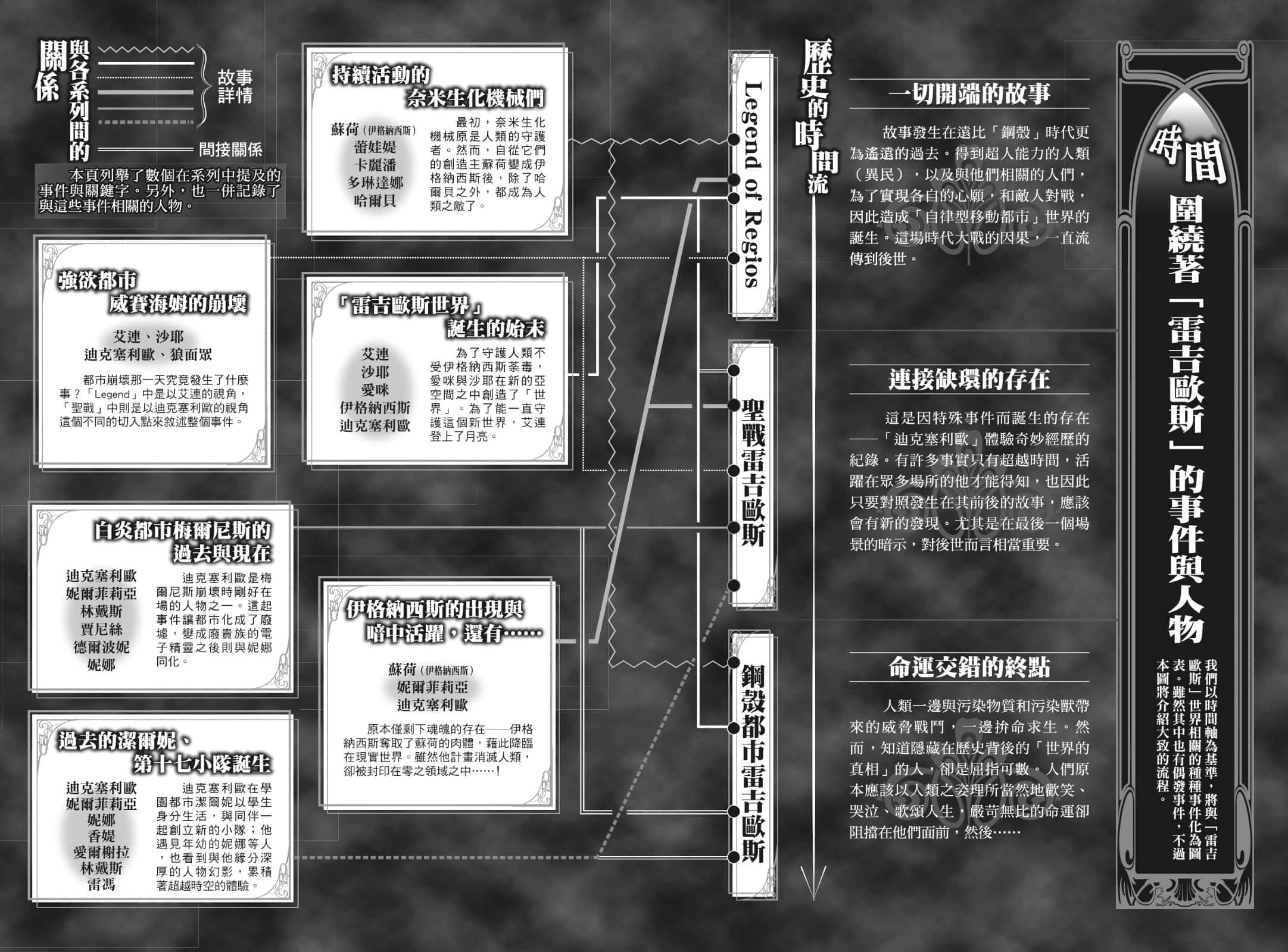 《钢壳都市雷吉欧斯》20 desire report 插图（5）