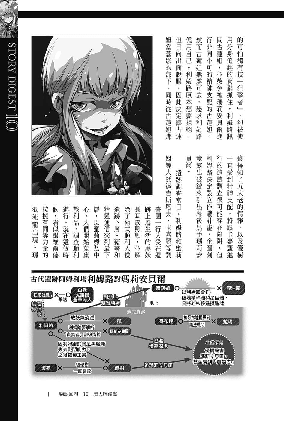 《关于我转生变成史莱姆这档事》13.5 第十集 魔人暗跃篇插图（6）