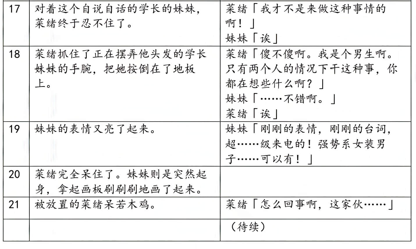 《绝不可能爱上你》外传 只是和你恋爱，应该不会改变什么 作品相关插图（25）