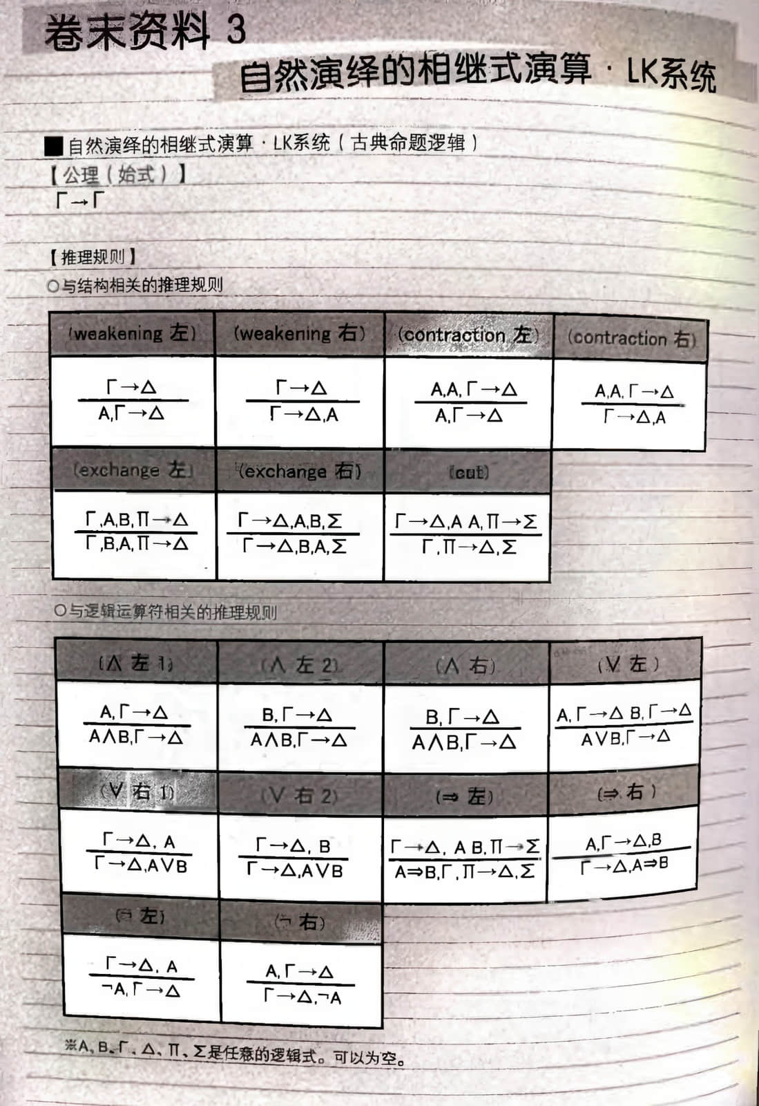 《戀與禁忌的述語論理》全一冊 卷末資料插圖（3）