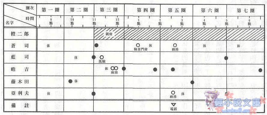 《献给虚无的供物》1 插图（6）