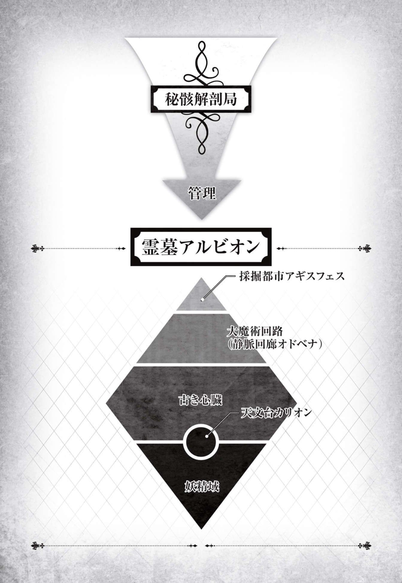 《艾梅洛阁下II世事件簿》第八卷 冠位决议 上 插图插图(9)