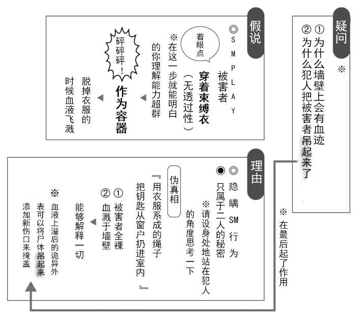 《NO推理、NO侦探?》第一卷 插图（7）
