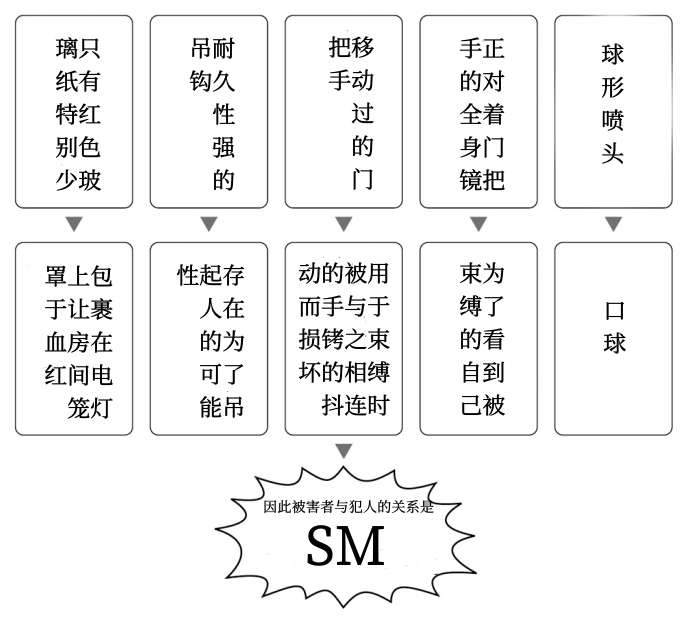 《NO推理、NO侦探?》第一卷 插图（6）