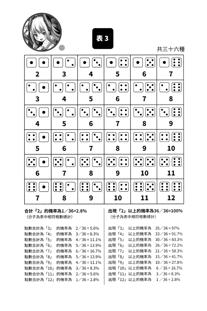 《我就是要玩TRPG!異端法庭閃邊去》第一卷 上 純血的暗精靈 插圖插圖(17)