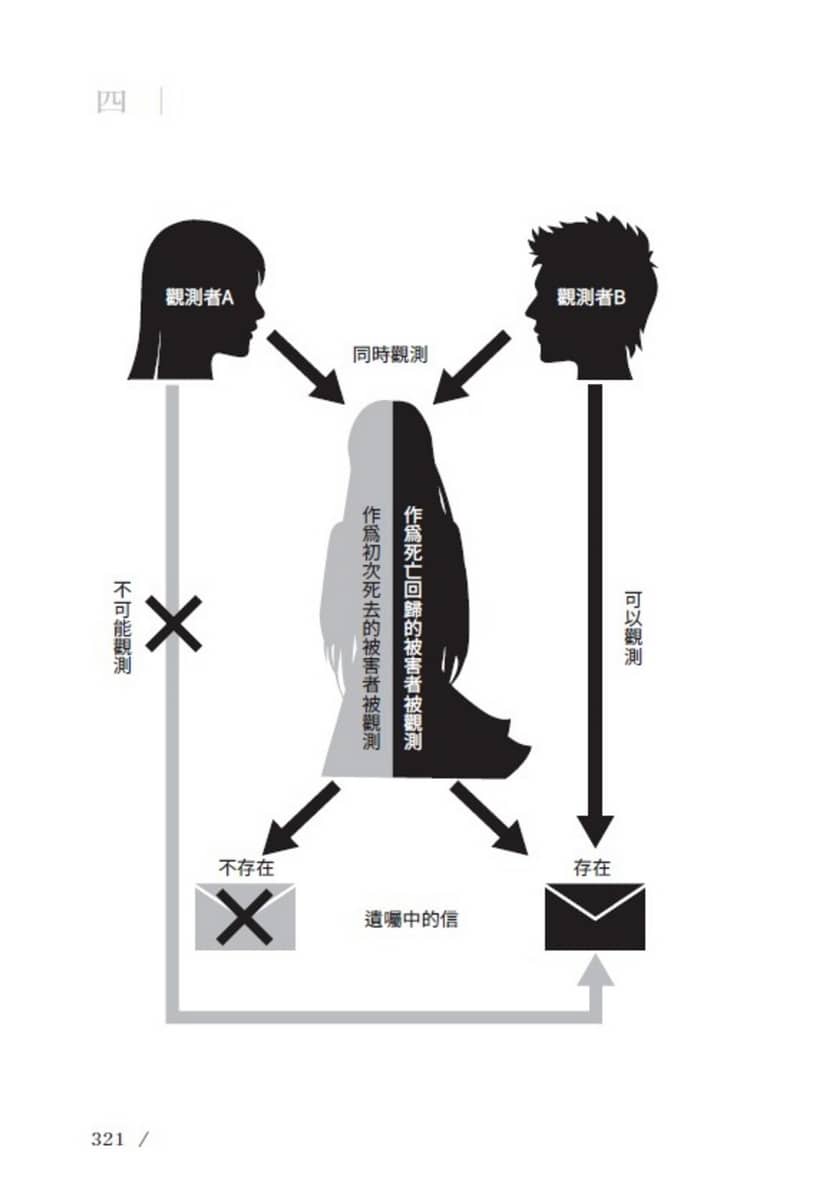 《永劫馆超连续杀人事件:魔女与X共赴死亡》第一卷 插图（8）