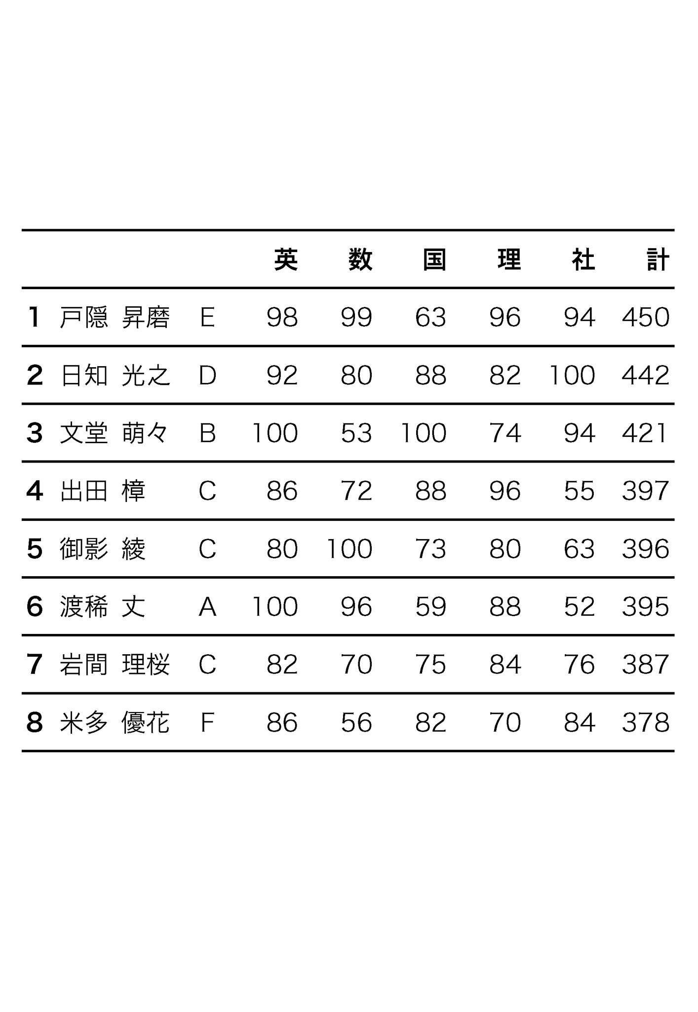 《因此，初恋得到了证明（别名:δ和γ的理学部笔记）》第三卷 和你一同，构建最终的逻辑。 第一章 无法预料的夏天插图（1）